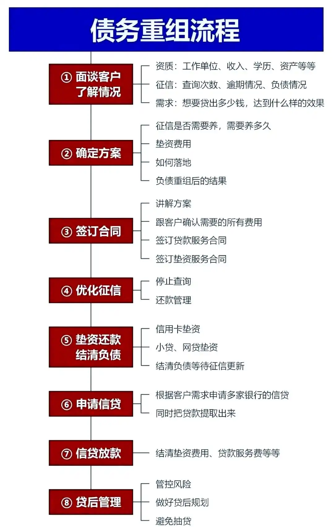 在六盘水，中小企业也可以债务重组吗？